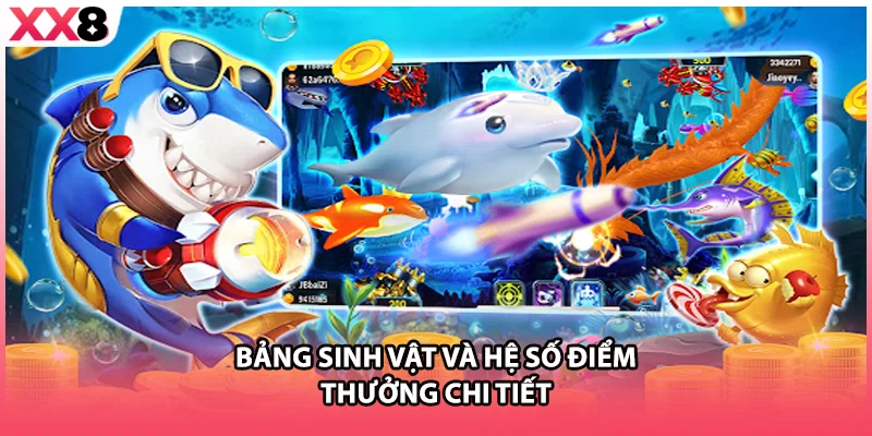 Bảng sinh vật và hệ số điểm thưởng chi tiết 